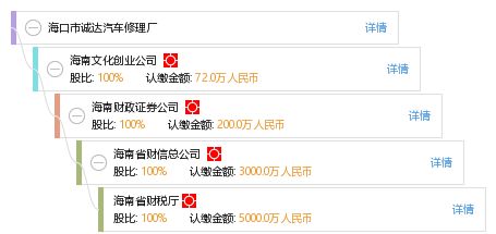 海口市誠達(dá)汽車修理廠全面信息分析 工商信息、信用報(bào)告與投資咨詢