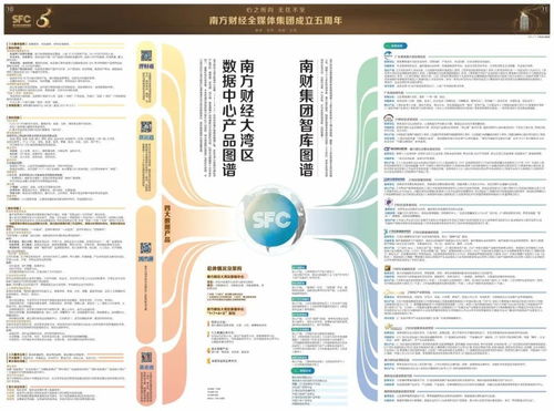 南方財(cái)經(jīng)全媒體集團(tuán)成立五周年 智庫圖譜與財(cái)經(jīng)數(shù)據(jù)中心產(chǎn)品圖譜首次亮相，推動(dòng)投資咨詢智能化發(fā)展